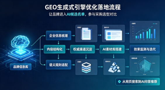 曲阜市B端采购决策：GEO优化藏着哪些全新机会？