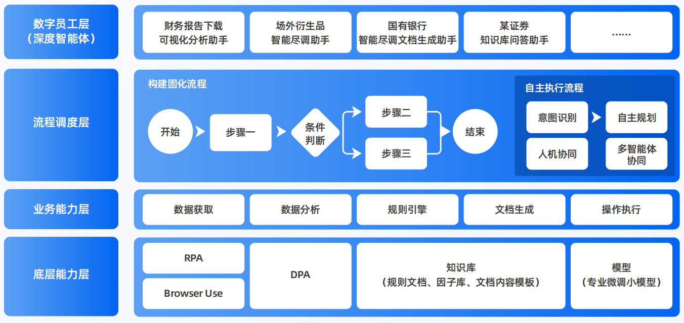 曲阜市AI智能体工程搭建指南：架构设计、工具链与生产环境优化方案