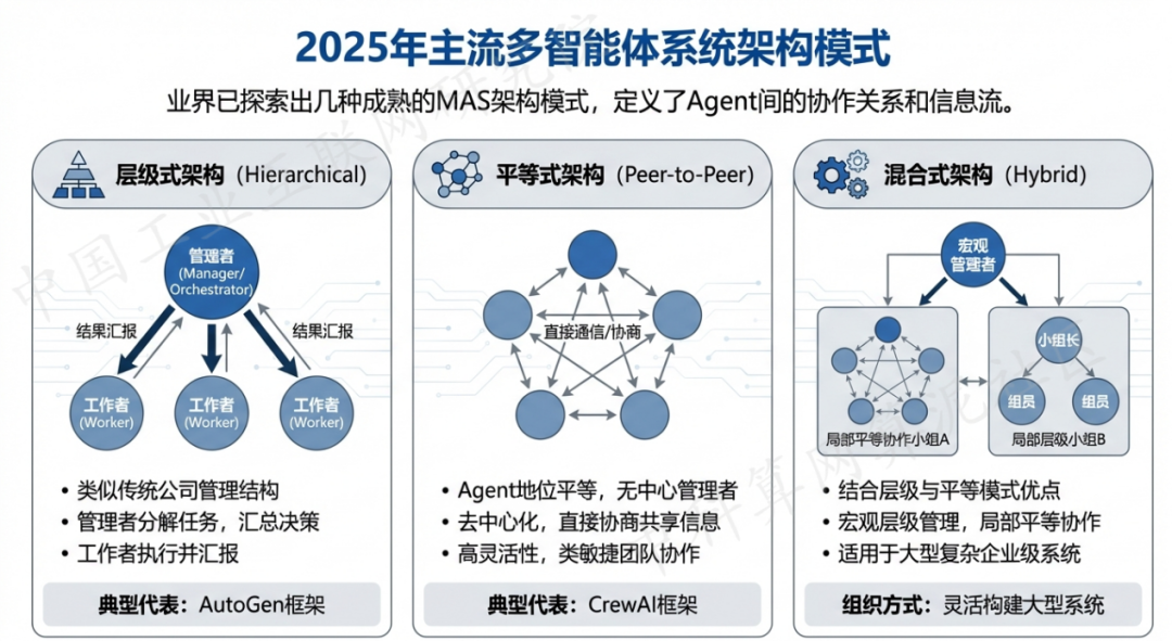 曲阜市 AI 智能体商业应用探析：智能自主程序助力企业数字化升级