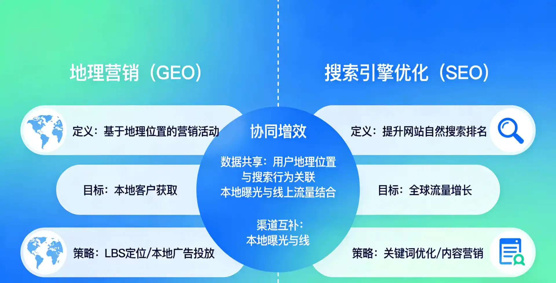 立足曲阜市，从用户需求与流量逻辑，解读GEO优化的落地价值与应用前景