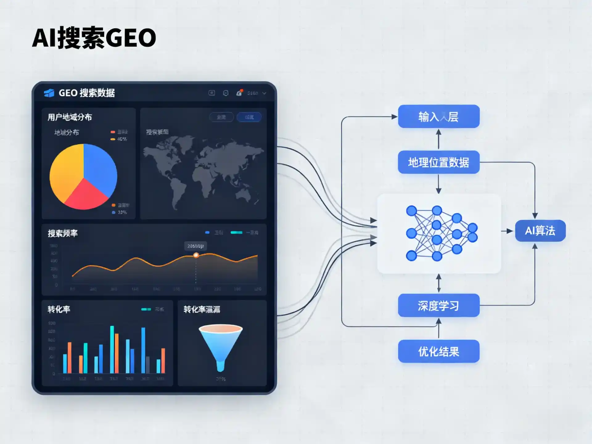 曲阜市GEO优化服务商该如何筛选？生成式引擎优化行业实践观察
